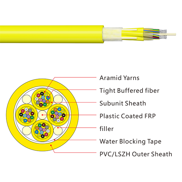 7室内配线光缆-GJPFJV（H）_EN_600_600.jpg